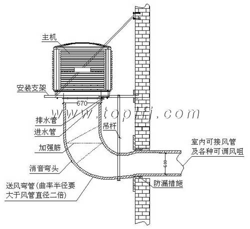 冷风机安装方法一示意图