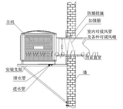 冷风机安装方法三示意图